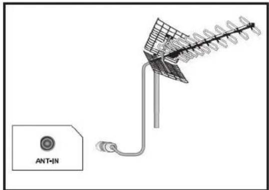 SEG Dublin - Antenne anschließen - 1