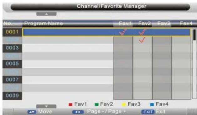 SEG Dublin - Favorite Management (Lieblingssender verwalten) - 1
