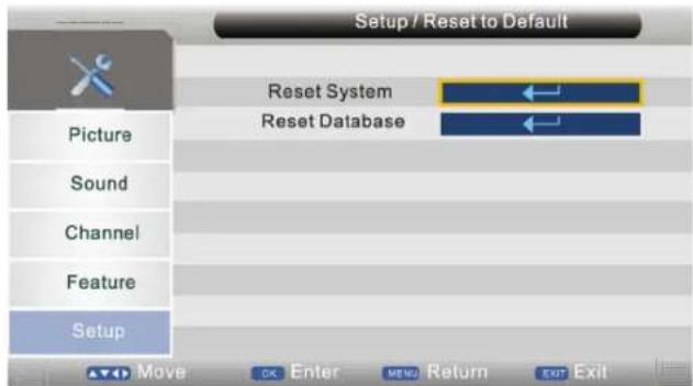 SEG Dublin - Reset To Default - 2