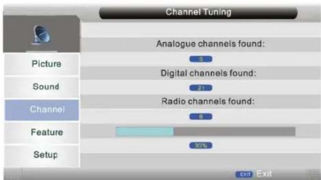 SEG Dublin - Pays - 2