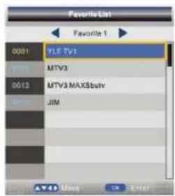 SEG Dublin - FAV List - 1