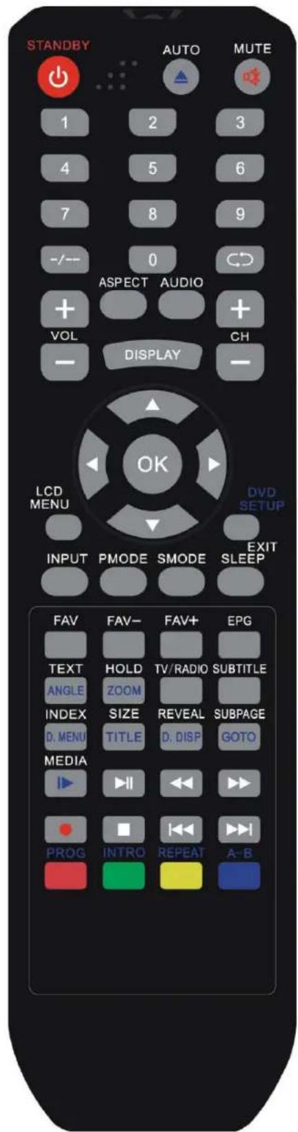 SEG Dublin - Remote Control - 2