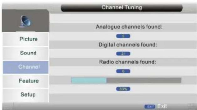 SEG Dublin - Land - 2