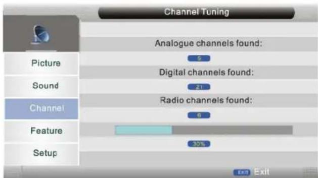 SEG Dublin - Paese - 2