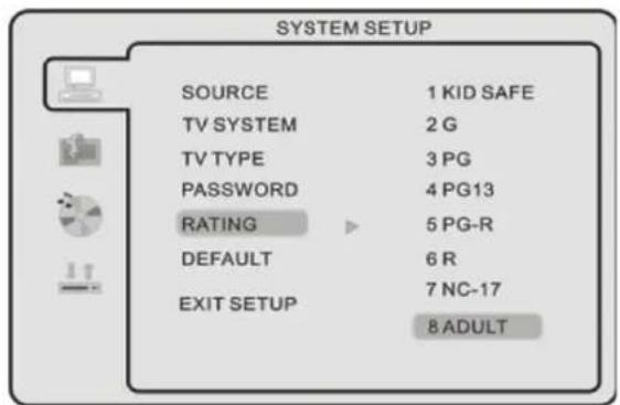 SEG Dublin - Rating - 1