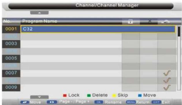 SEG Dublin - Gestione canali - 1