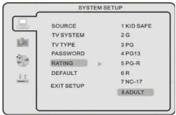 SEG Dublin - Niveau - 1