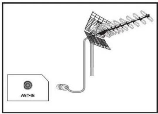 SEG Dublin - Collegamento antenna - 1