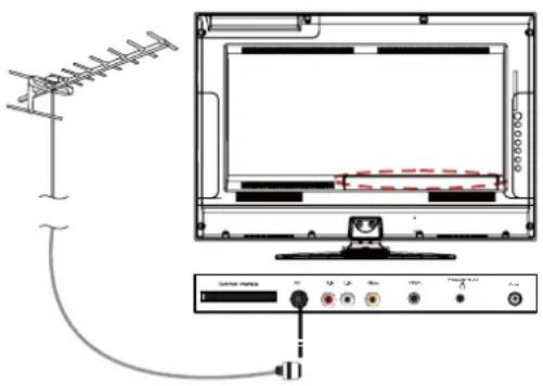 SEG ArtColor - Connexion de l'antenne TV - 1