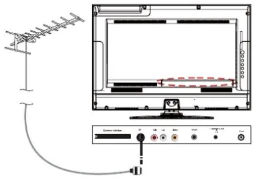 SEG ArtColor - Connessione dell'antenna TV - 1
