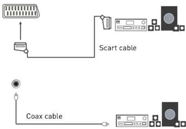 SEG ArtColor - Connecting an audio system - 2