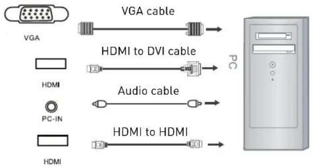 SEG ArtColor - VGA, HDMI PC Connection - 1