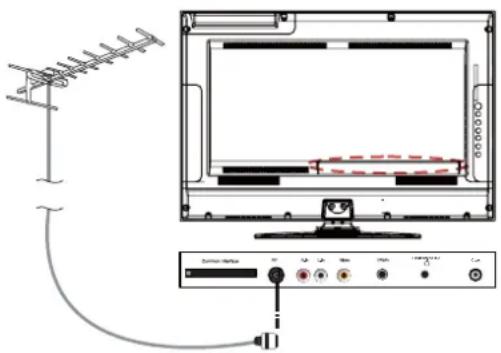 SEG ArtColor - Handhabung der Fernbedienung - 5