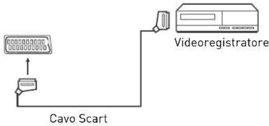 SEG ArtColor - Collegamento al PC tramite VGA, HDMI - 2