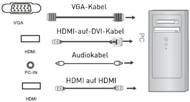 SEG ArtColor - PC-Verbindung über VGA- bzw. HDMI-Kabel - 1
