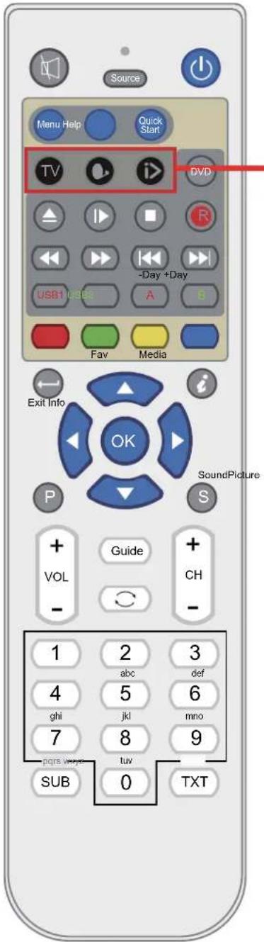 SEG ArtColor - Fonctions des touches de la télécommande - 2