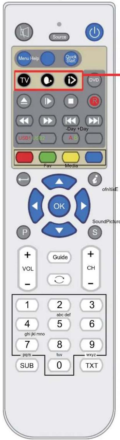 SEG ArtColor - Funktionen der Fernbedienungstasten - 3