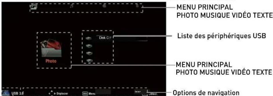 SEG ArtColor - Fonctionnement de base - 2