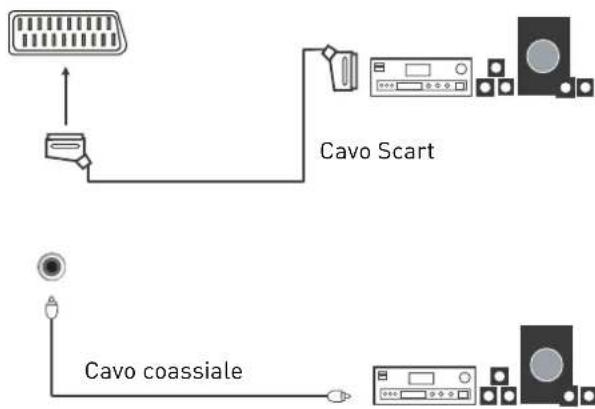 SEG ArtColor - Collegamento a un impianto audio - 2