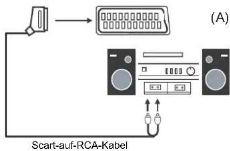 SEG ArtColor - Mit einer Stereoanlage verbinden - 1