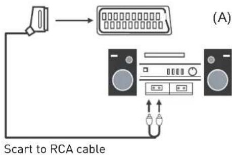 SEG ArtColor - Connecting an audio system - 1
