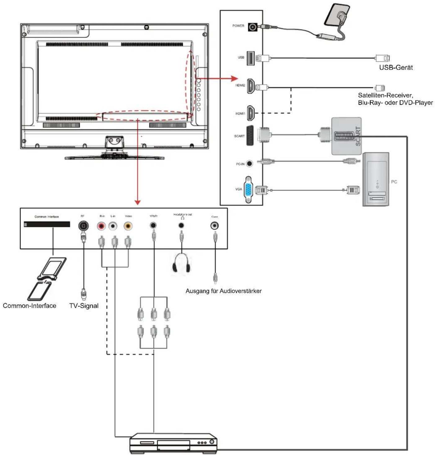 SEG ArtColor - VGA-Kabel - 1