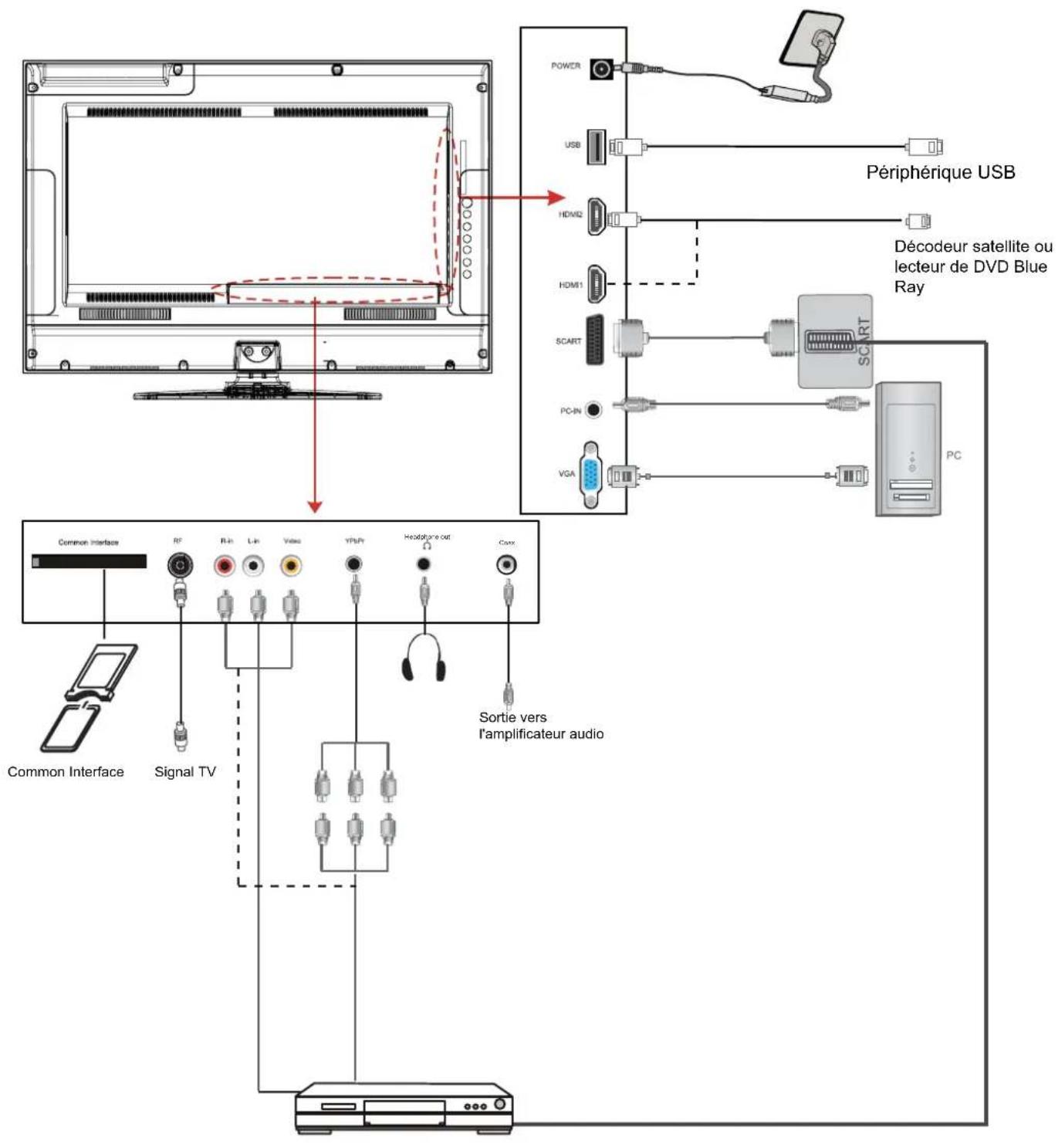 SEG ArtColor - Câble VGA - 1