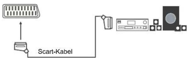 SEG ArtColor - Mit einer Stereoanlage verbinden - 2