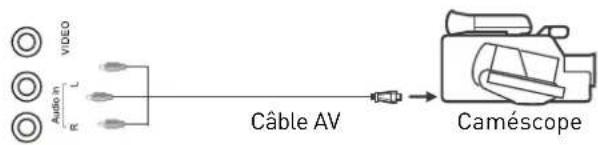 SEG ArtColor - Connexion à un ordinateur - 2