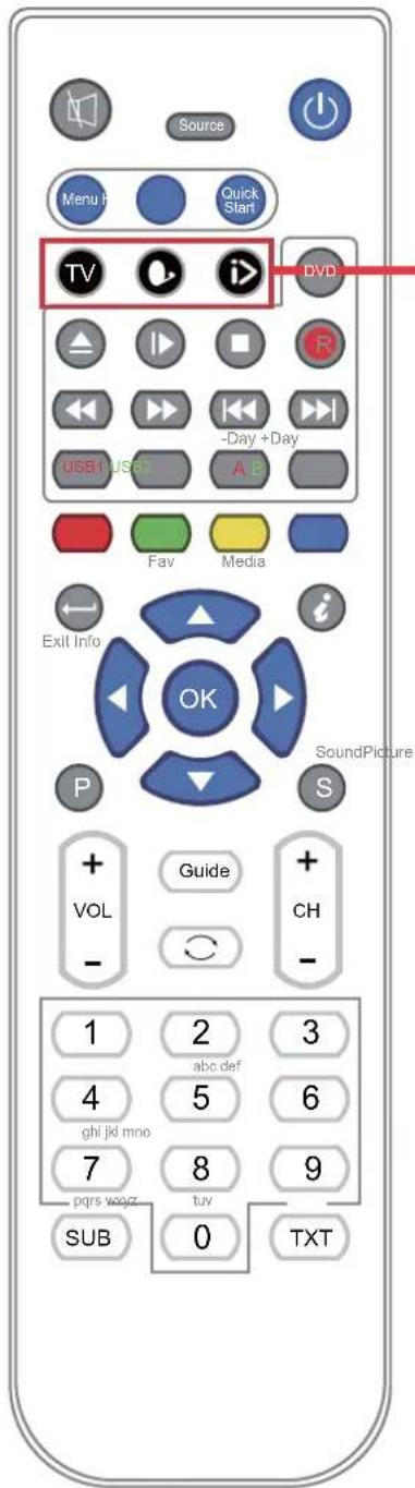 SEG ArtColor - Functions of remote control buttons - 2