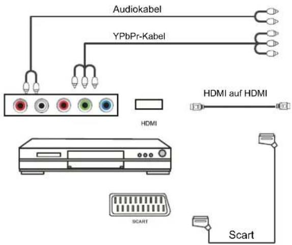 SEG ArtColor - DVD-Player anschließen - 1