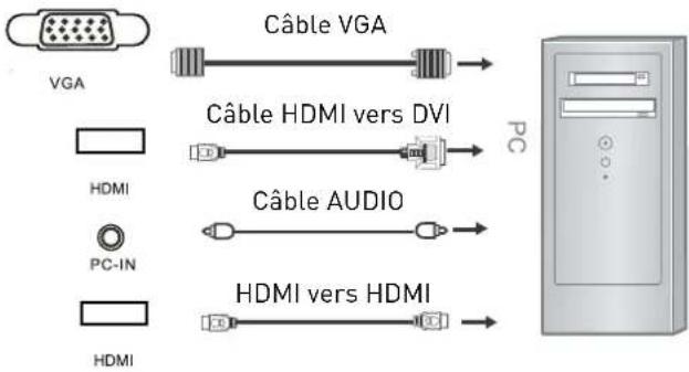 SEG ArtColor - Connexion à un ordinateur par VGA ou HDMI - 1