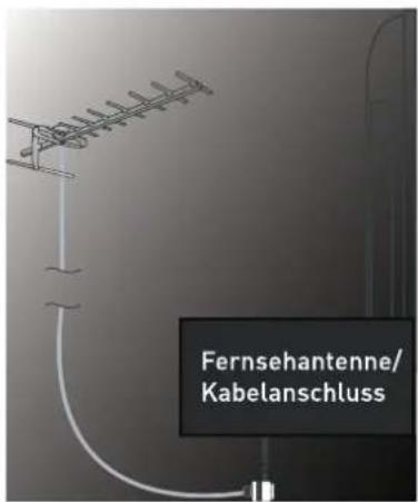 SEG Arcos - Handhabung der Fernbedienung - 5