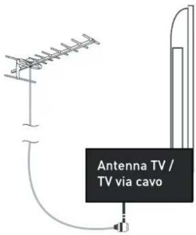 SEG Arcos - Uso del telecomando - 5