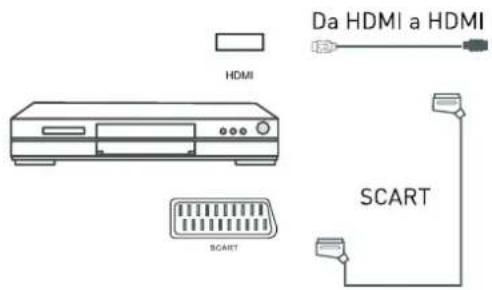SEG Arcos - Collegamento dellettoreDVD - 1