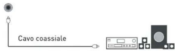 SEG Arcos - Collegamento a un impianto audio - 3