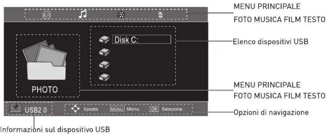 SEG Arcos - Funzionamento base - 3