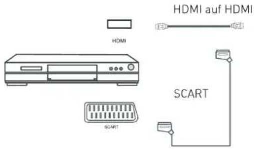 SEG Arcos - DVD-Player anschließen - 1