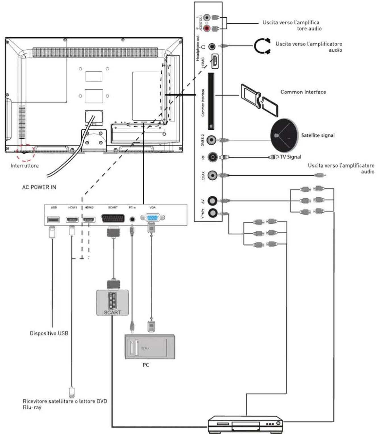 SEG Arcos - Collegamento di dispositivi esterni (continua) - 1