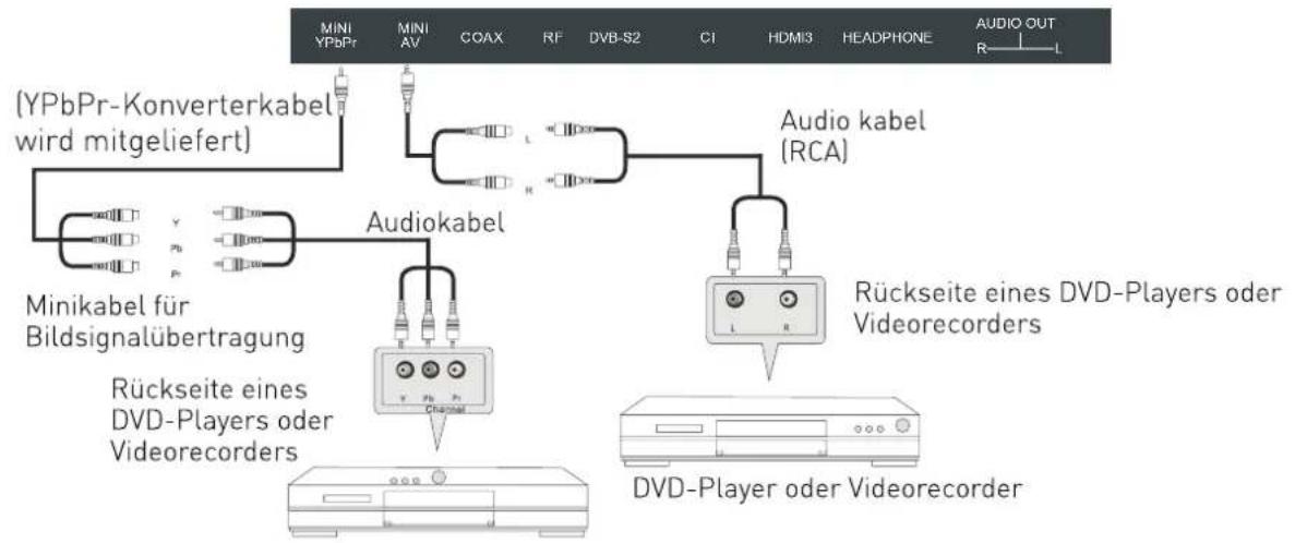 SEG Arcos - AV-Anschluss - 2
