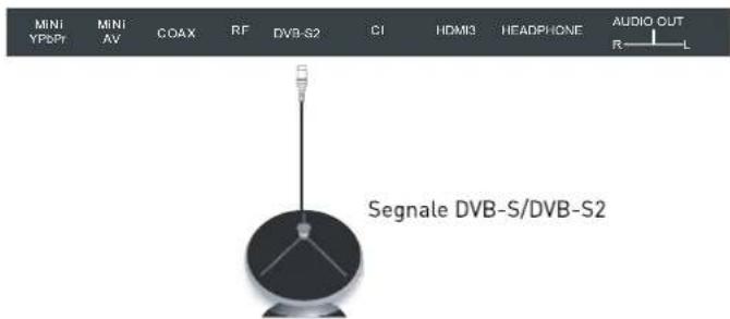 SEG Arcos - Collgamento all'antenna satellitale - 1