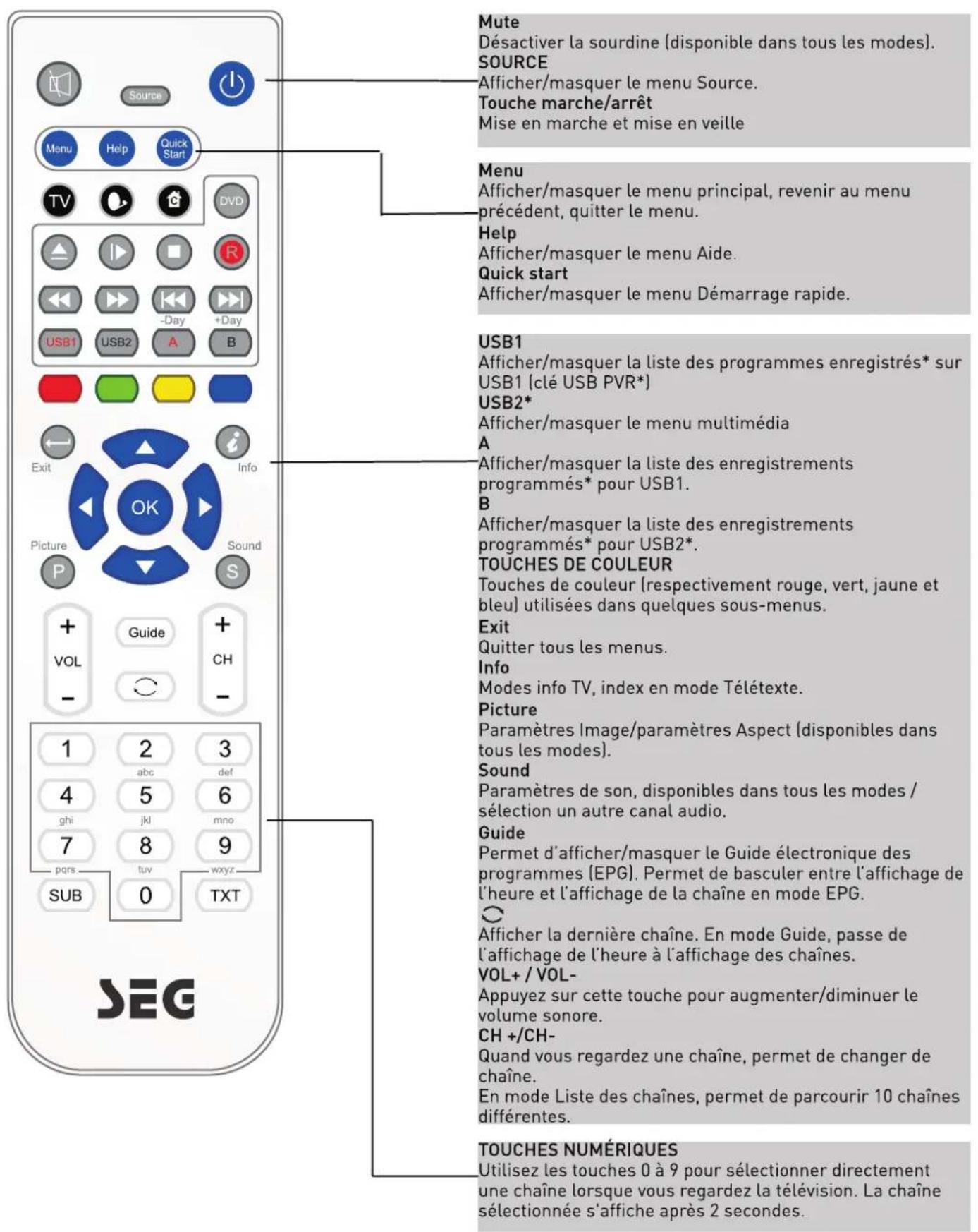 SEG Arcos - Télécommande - 1