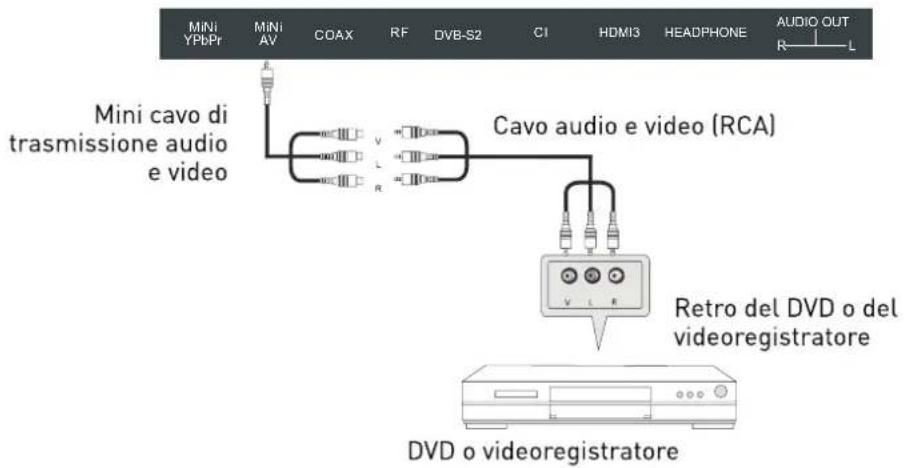 SEG Arcos - Collegamento AV - 1