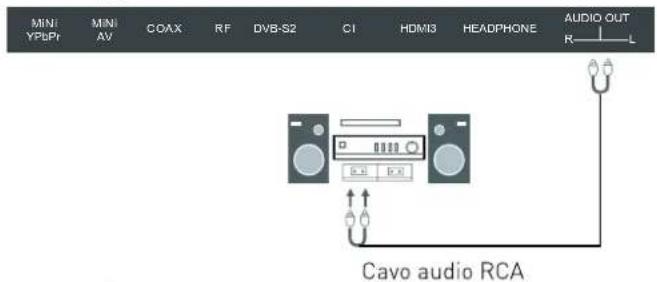 SEG Arcos - Collegamento a un impianto audio - 1