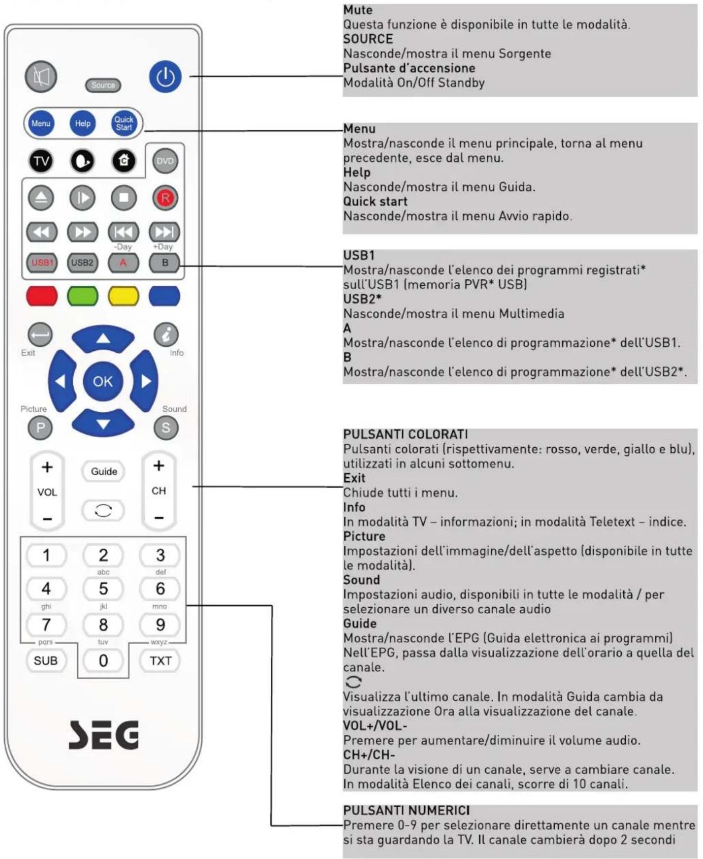 SEG Arcos - Telecomando - 1