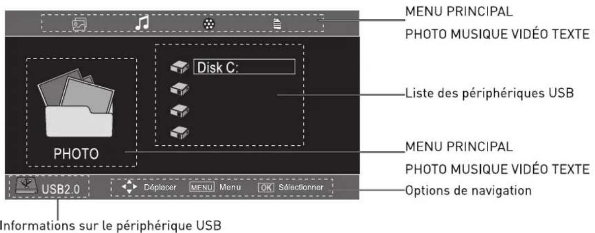 SEG Arcos - Fonctionnement de base - 3