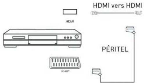 SEG Arcos - Connexion à un lecteur DVD - 1