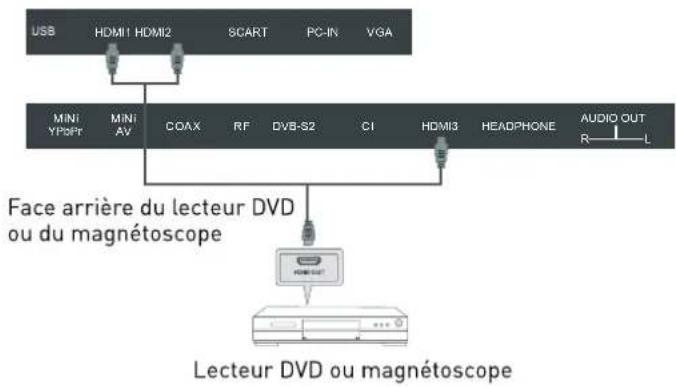 SEG Arcos - Connexion HDMI - 1