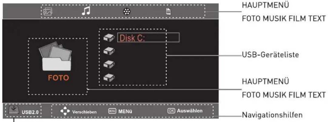 SEG Arcos - Bedienung - Grundlagen - 3