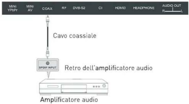 SEG Arcos - Utilizzo dell'uscita audio digitale coassiale - 1